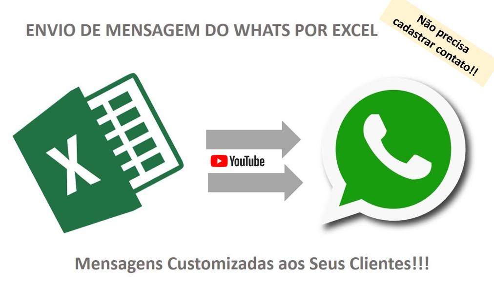 Imagem de Envio de Mensagem do Whatsapp via Excel criado por PEDRO HENRIQUE DE MOURA TERRA na hotmart