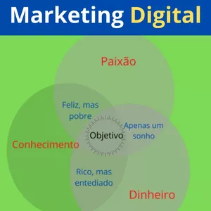 Imagem de capa para o Ebook Noções Básicas do Marketing Digital