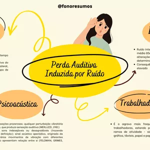 Imagem de capa para o Ebook PERDA AUDITIVA INDUZIDA POR RUÍDO (PAIR) - MAPA MENTAL