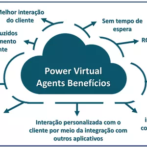 Imagem de capa para o Ebook Criar Bots com o Power Virtual