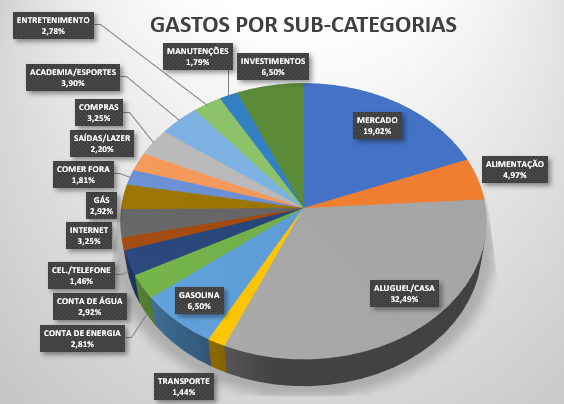 Planilha Planilha de Controle Financeiro Pro: Mantenha suas Finanças em Ordem e Alcance Seus Objetivos