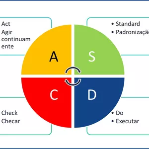 Imagem de capa para o Curso online KIT Padronização de Processos