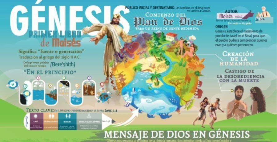 Infografías Bíblicas