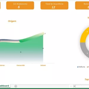Imagem de capa para o Curso online Dashboard Painel da Qualidade 