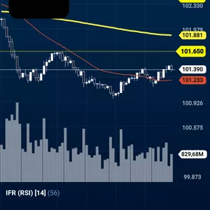 Imagem de capa para o Curso online Mercado financeiro 