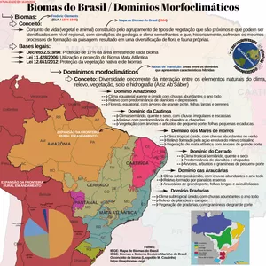 Imagem de capa para o Ebook Biomas do Brasil