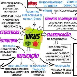 Imagem de capa para o Ebook MAPA MENTAL - VÍRUS