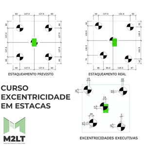 Imagem de capa para o Curso online Excentricidade de Estacas