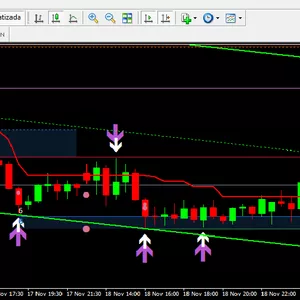 Imagem de capa para o Ebook Robô trader  forex sinais Indicador B3 mini índice/ mini dólar