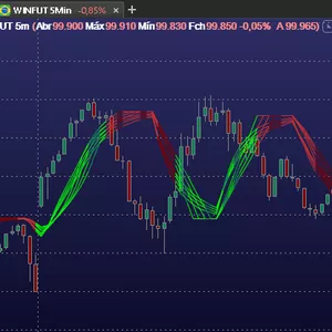 Imagem de capa para o Curso online Indicador Tribol 777