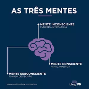Imagem de capa para o Ebook mapas mentais para concurso