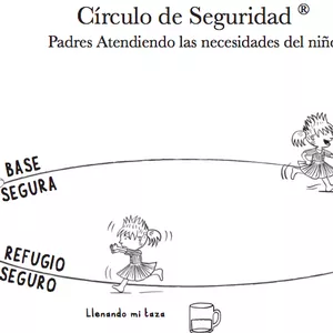 Imagen de portada para Evento online Taller Online ¿Qué es el circulo de seguridad parental?