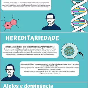 Imagem de capa para o Curso online RESUMO DE GENTICA SOBRE HERETARIEDADE