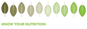 Know Your Nutrition