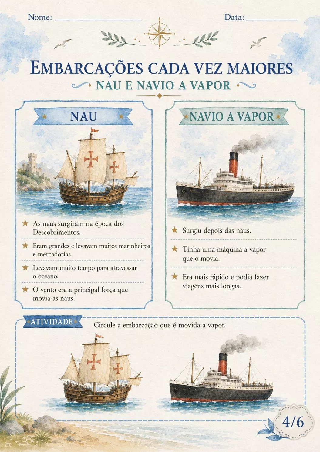 evolução das embarcações e conteúdo histórico visual.