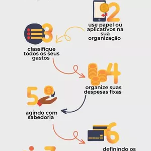 Imagem de capa para o Ebook Organização financeira simples