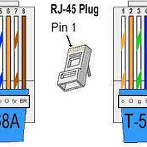 Imagem de capa para o Curso online CRIPAGEM DE CONECTOR RJ45 ( CABO DE REDE)