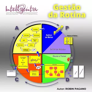 Imagem de capa para o Curso online GESTÃO DA ROTINA