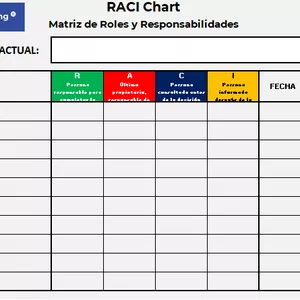 Imagen de portada para Curso online RACI CHART