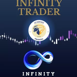 Imagem de capa para o Curso online MENTORIA INFINITY TRADER INDICADOR