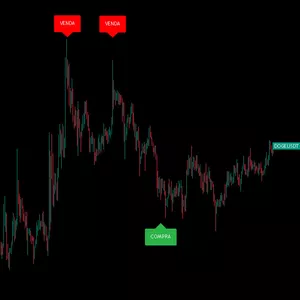 Imagem de capa para o Ebook Indicadores Tradingview