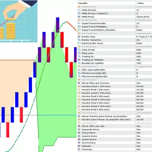 Imagem de capa para o Curso online Robô Metatrader Renko Supertrend Hma