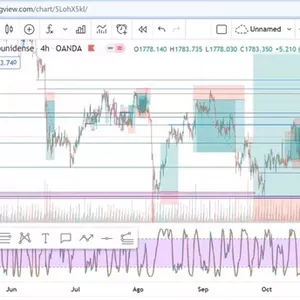 Imagen de portada para Curso online Estrategia de Trading para operar el XAUUSD