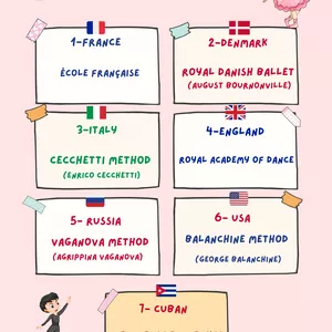 Cover image for Ebook The 7 methods of Classical Ballet for Kids