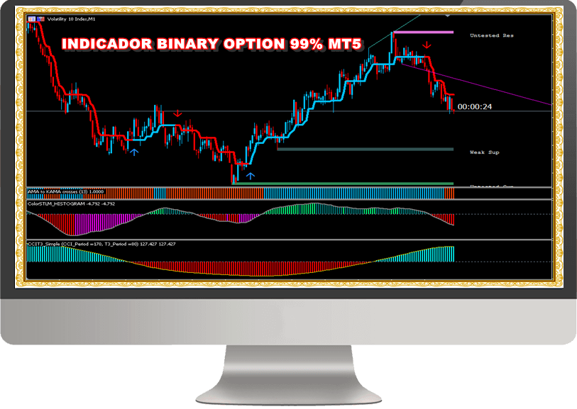 Imagem do curso Indicador Binary option 99% MT5