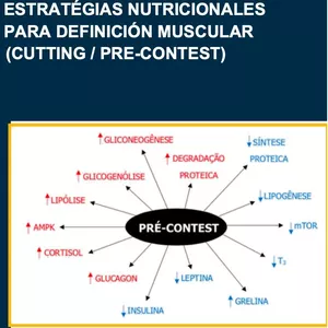 Imagen de portada para Ebook ESTRATEGIAS NUTRICIONALES PARA LA DEFINICION MUSCULAR (CUTTING / PRÉ-CONTEST)