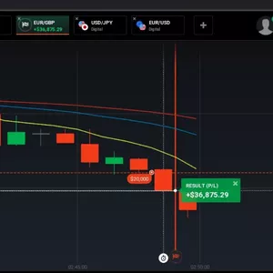 Imagen de portada para Curso online Enseñaré la estrategia de comercio de opciones iq option
