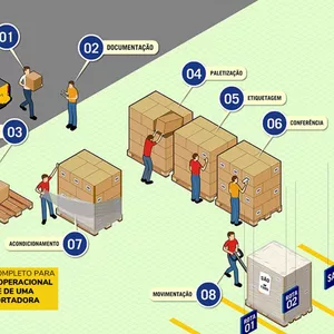 Imagem de capa para o Ebook Curso Técnico e Operacional para Empresas de Transporte de Carga