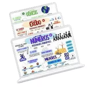 Imagen de portada para Ebook "Resumen Visual de los Libros de la Biblia: Mapas Mentales"