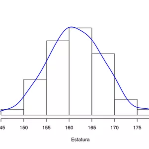 Imagem principal do produto distribucion muestral
