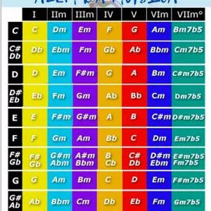 Imagem de capa para o Ebook Tabela Tom Musical