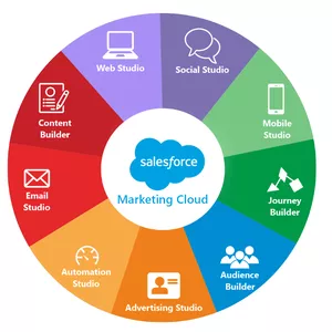 MARKETING CLOUD - FUNDAMENTOS por JÉSSICA