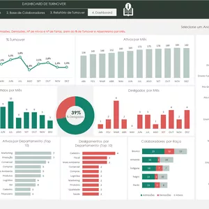 Planilha 20 - Planilha - Dashboard de Turnover