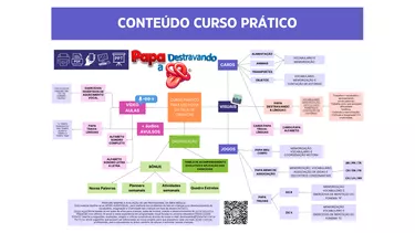 Conteúdo do curso
