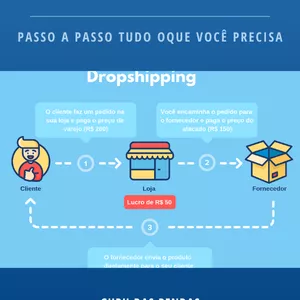 Imagem de capa para o Ebook Dropsipping e seus segredos