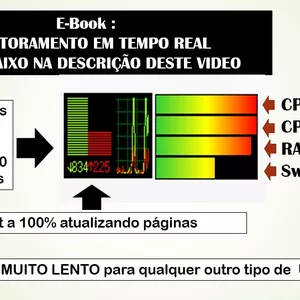 Imagem de capa para o Ebook MONITORAMENTO EM TEMPO REAL
