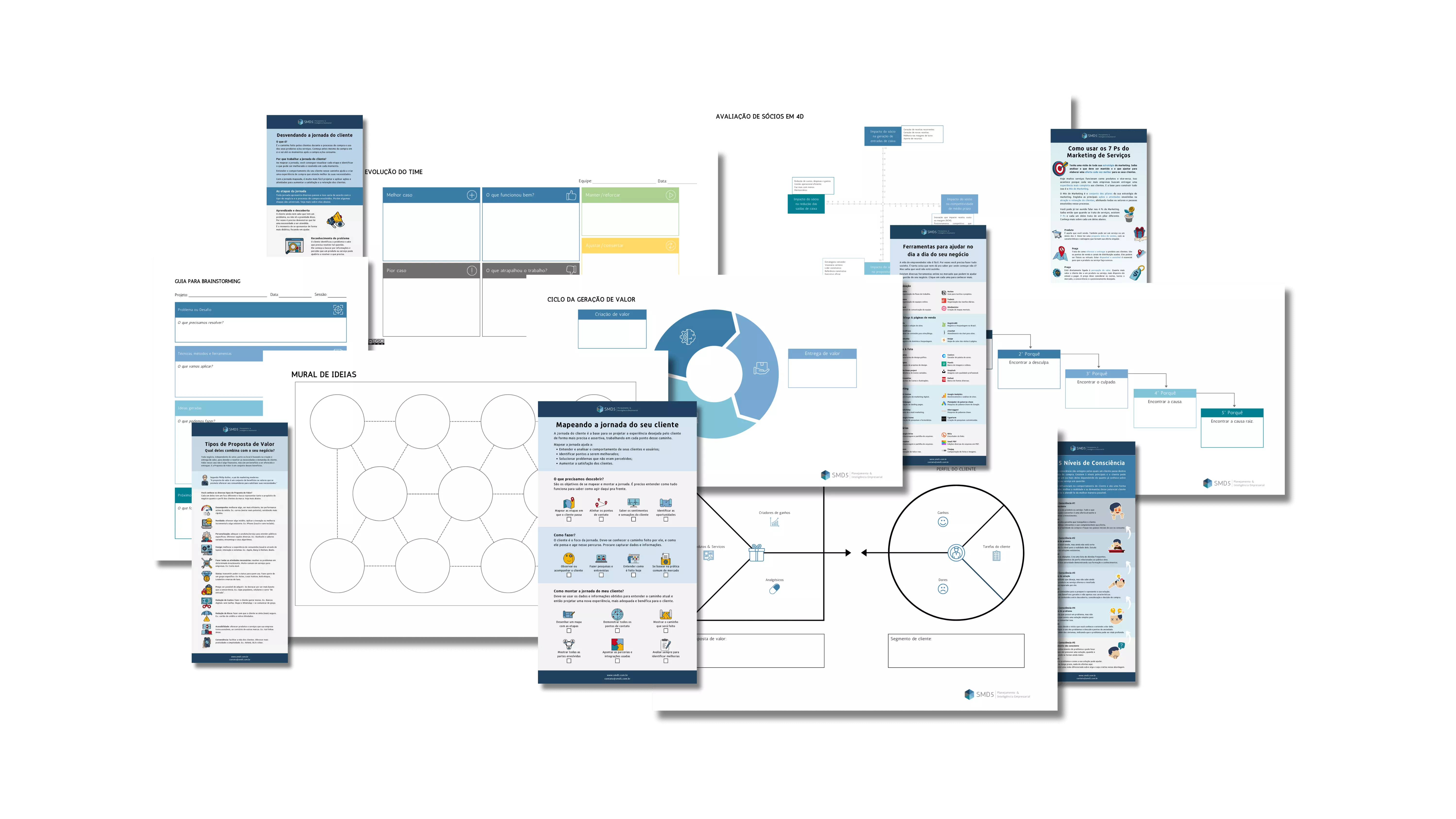 Conjunto de ferramentas visuais e modelos estratégicos do método para simplificar a gestão do negócio e aplicar na prática.