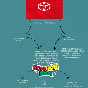 Cover image for Online course salsposter