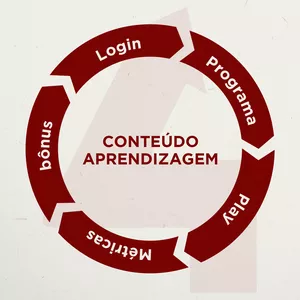 Imagem de capa para o Curso online SOCIAL MEDIA - AS 4 FASES