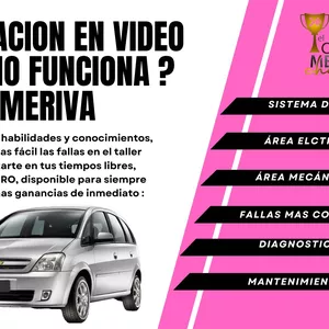 Imagen de portada para Curso online ¿Como funciona? MERIVA