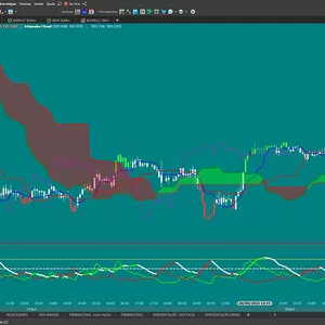 Imagem do curso Treinamento definitivo Daytrade ICHIMOKU