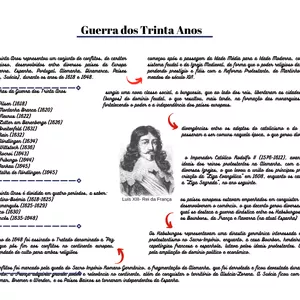 Imagem de capa para o Curso online Mapa Mental - Guerra dos Trinta Anos 