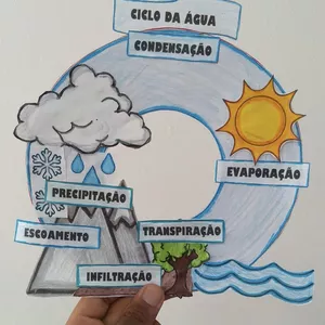 Imagem de capa para o Ebook Atividade interativa- Ciclo da água 