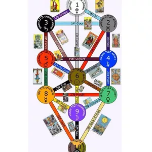 Cover image for Online course Curso de Cabala e Magia Cabalística Online