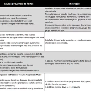 Imagem de capa para o Ebook Códigos Falhas MBB( MR, FR, GS, Arla + bônus)  