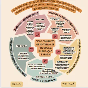 Imagem de capa para o Curso online Infoprodutividade Elevada: A Revolução Digital do Empreendedorismo Online. Desbrave as estratégias vencedoras que transcendem os métodos convencionais. Descomplicando a jornada do Infoprodutor, proporcionando insights valiosos e técnicas de vanguarda.